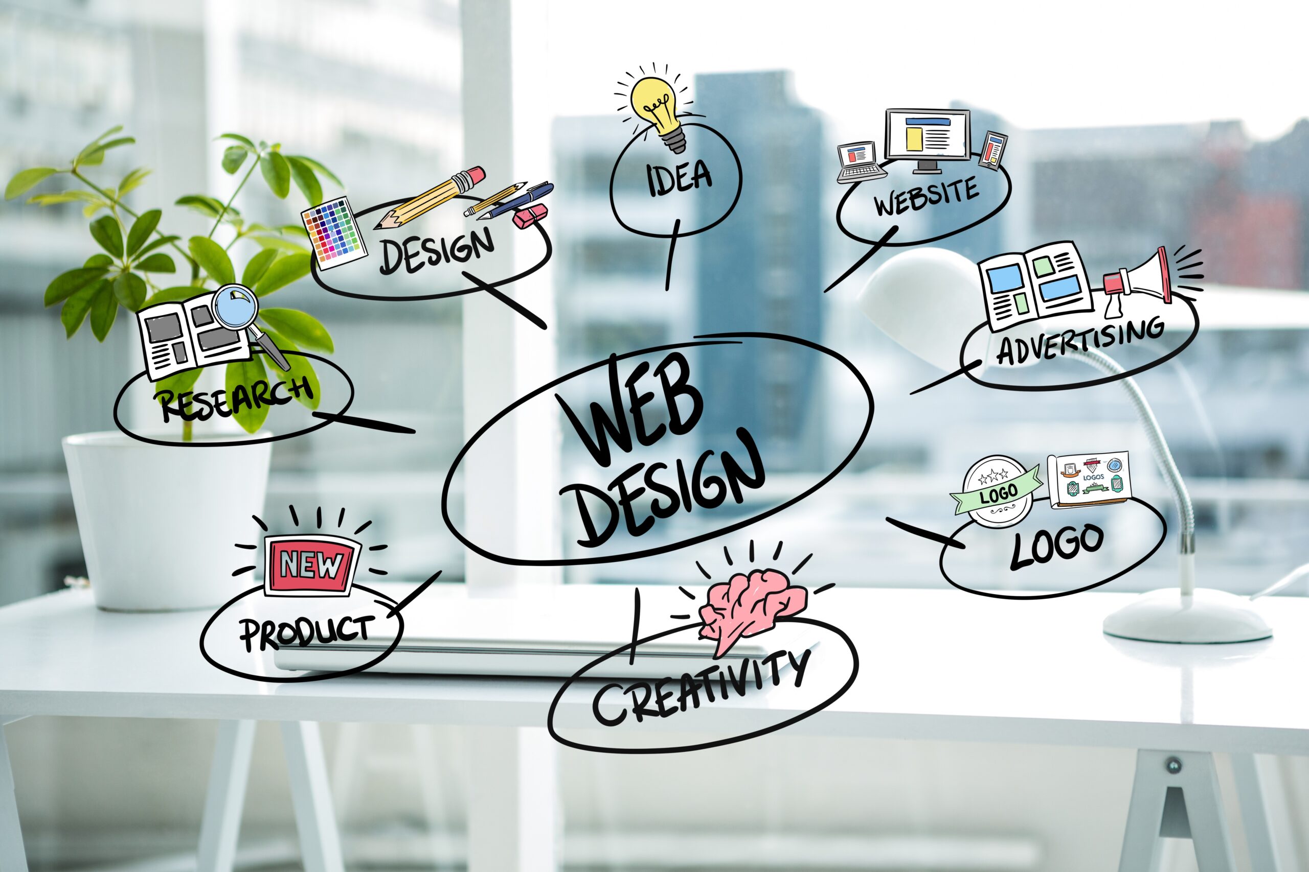 Website Design & Funnel Building